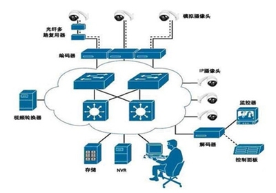 什么是弱電系統(tǒng)？其實它就在你身邊