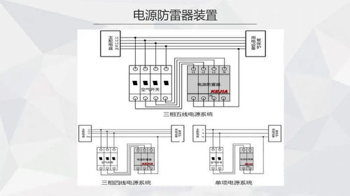 弱電工程防雷接地施工技術(shù)分享